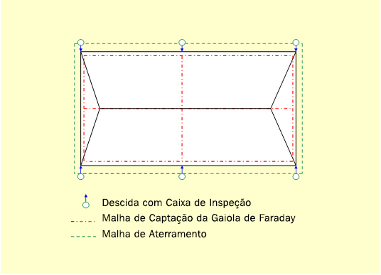 Sistema com Gaiola de Faraday